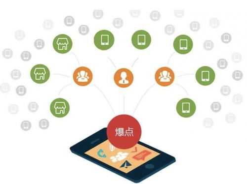 谢家集为什么越来越多的企业通过软文营销来引流